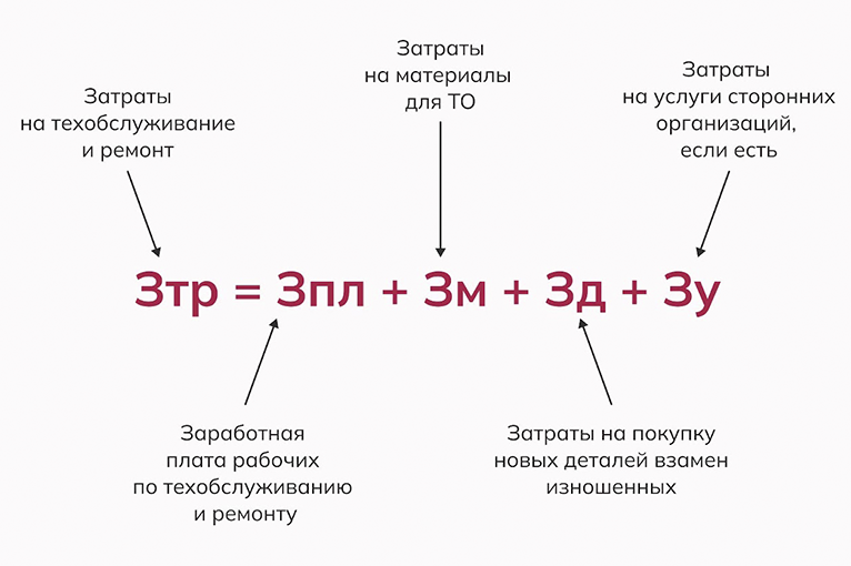 schitaem-raskhody-na-ekspluatatsiyu-oborudovaniya_3.png schitaem-raskhody-na-ekspluatatsiyu-oborudovaniya_3.png
