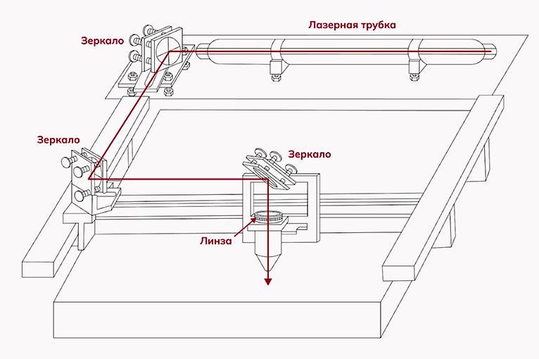 lazernyy-stanok-po-metallu-printsip-deystviya-naznachenie-i-vidy_3.png lazernyy-stanok-po-metallu-printsip-deystviya-naznachenie-i-vidy_3.png