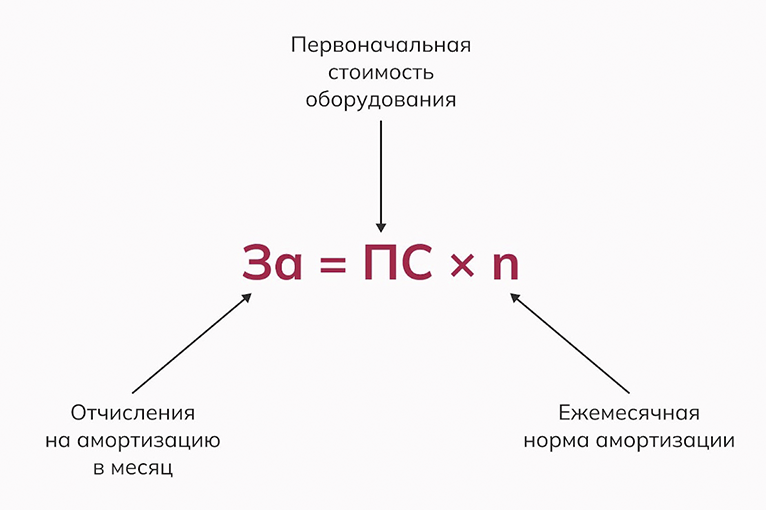 schitaem-raskhody-na-ekspluatatsiyu-oborudovaniya_2.png schitaem-raskhody-na-ekspluatatsiyu-oborudovaniya_2.png