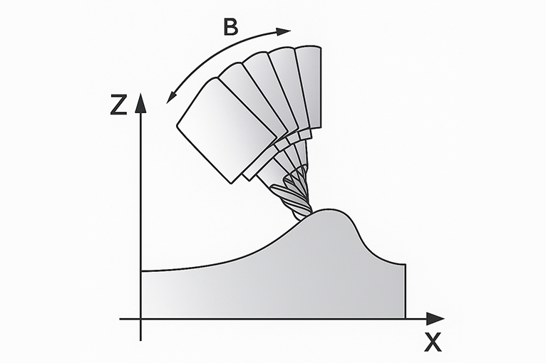 kontrol-polozheniya-tsentra-instrumenta-rtcp_2.png kontrol-polozheniya-tsentra-instrumenta-rtcp_2.png