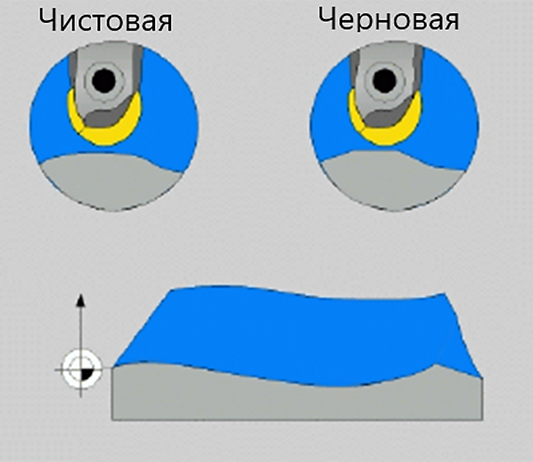 nastroyka-otrabotki-traektorii_4.png nastroyka-otrabotki-traektorii_4.png