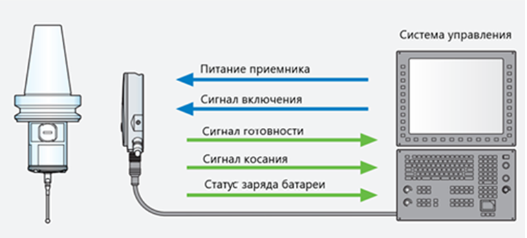 izmeritelnye-shchupy-dlya-privyazki-zagotovok_2.png