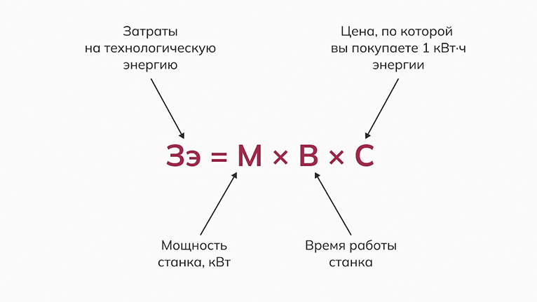 schitaem-raskhody-na-ekspluatatsiyu-oborudovaniya_5.png schitaem-raskhody-na-ekspluatatsiyu-oborudovaniya_5.png