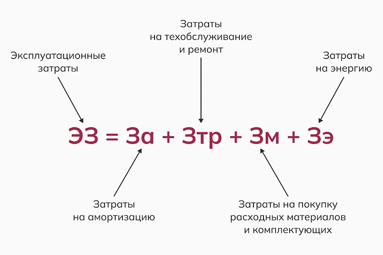 schitaem-raskhody-na-ekspluatatsiyu-oborudovaniya_1.png schitaem-raskhody-na-ekspluatatsiyu-oborudovaniya_1.png