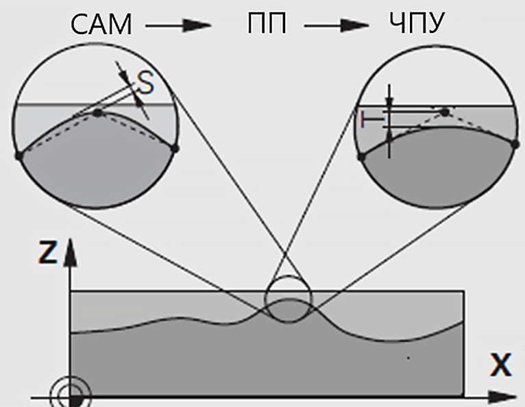 nastroyka-otrabotki-traektorii_1.png nastroyka-otrabotki-traektorii_1.png
