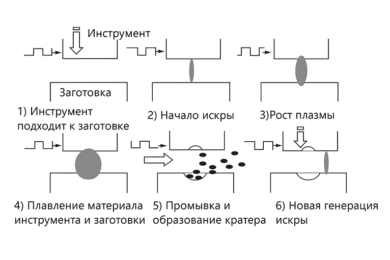 elektroerozionnye-stanki-dlya-chego-nuzhny-i-kak-rabotayut_1.png elektroerozionnye-stanki-dlya-chego-nuzhny-i-kak-rabotayut_1.png