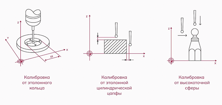 kak-nastroit-izmeritelnyy-shchup_2.png