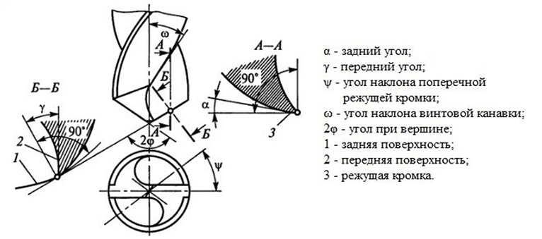 evolyutsiya-sverla_4.png evolyutsiya-sverla_4.png