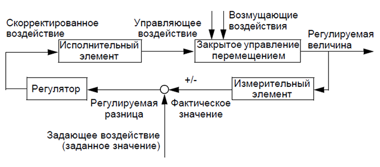 zamknutyy-kontur-regulirovaniya-v-stankakh-s-chpu_1.png zamknutyy-kontur-regulirovaniya-v-stankakh-s-chpu_1.png