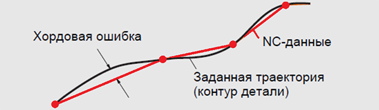 nastroyka-otrabotki-traektorii_2.png nastroyka-otrabotki-traektorii_2.png